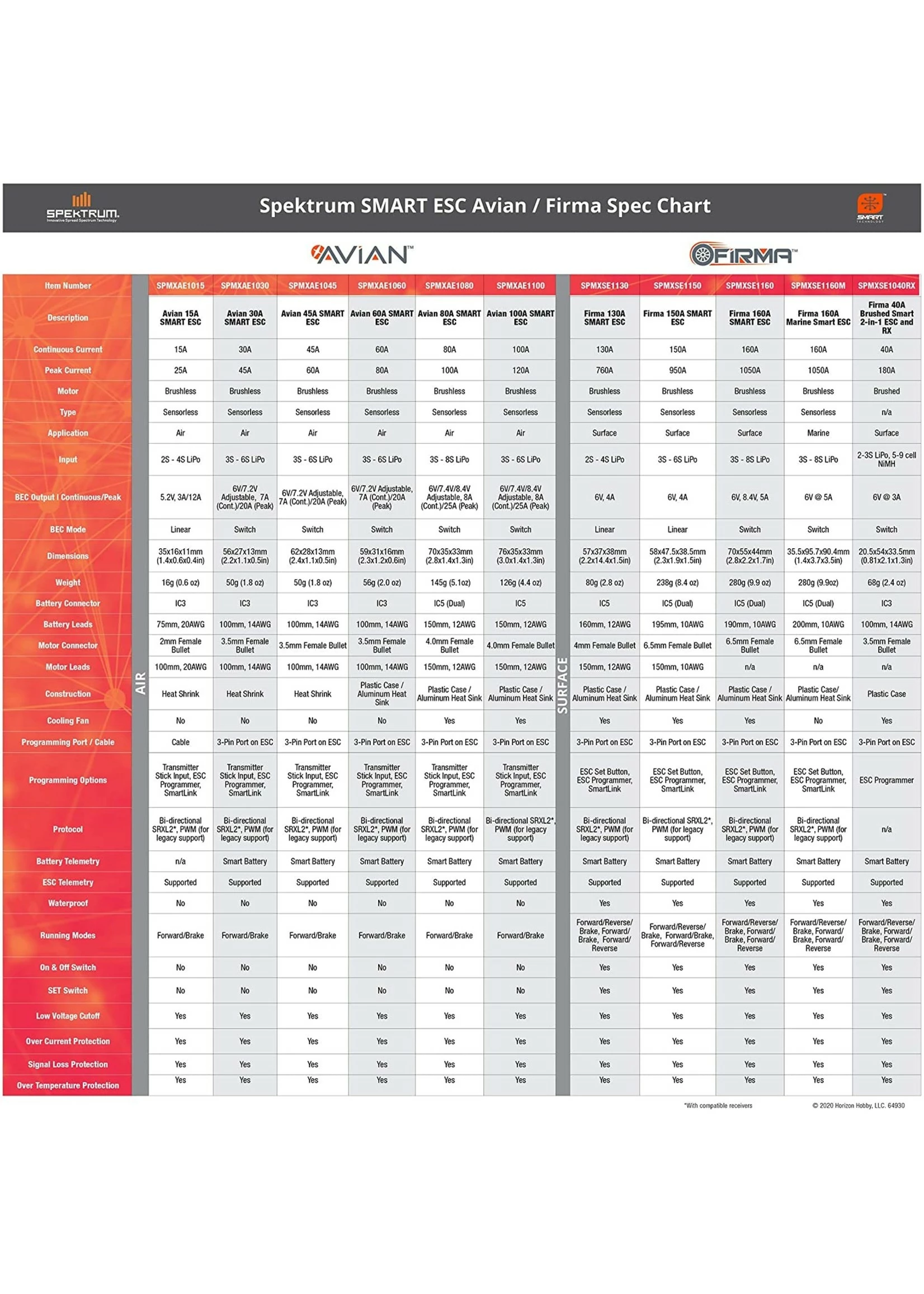 Spektrum SPMXAE1100 - Avian 100 Amp Brushless Smart ESC - 3S-6S - Image 9